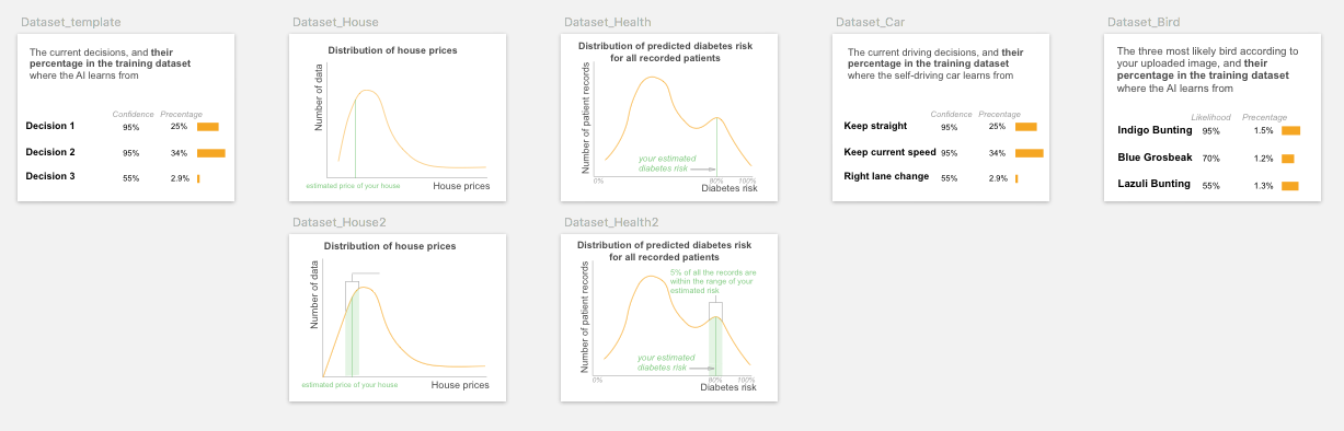 Dataset