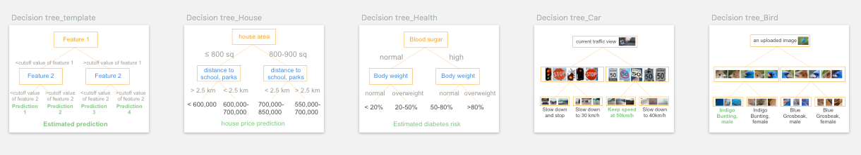 Decision_tree