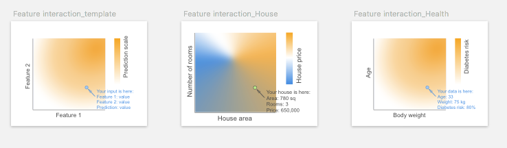 Feature_interaction